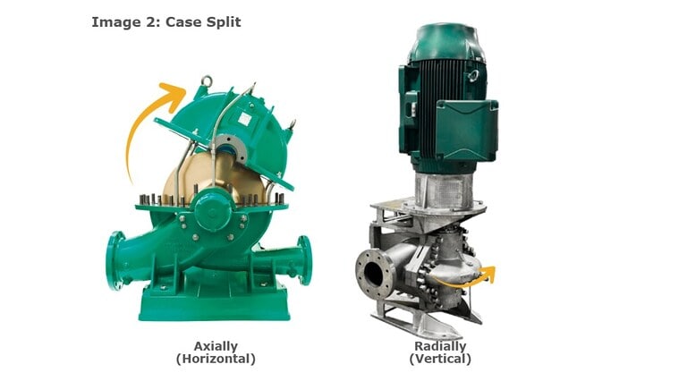Image of a Case Split