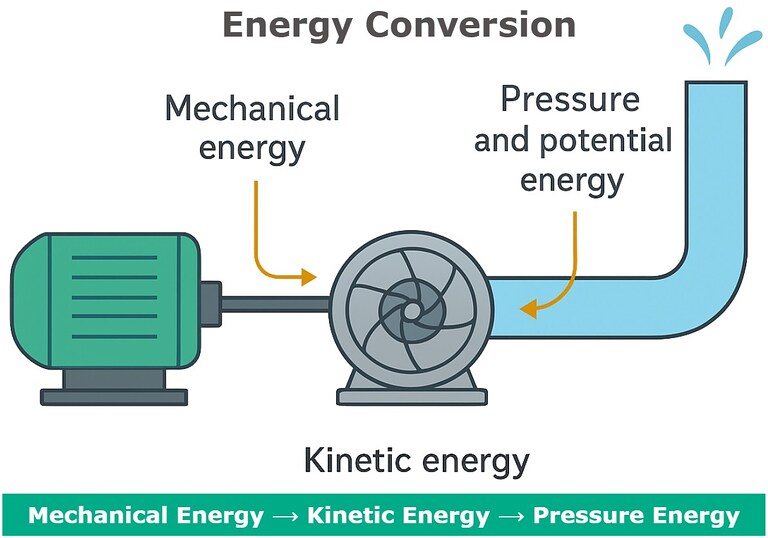 Mechanical Energy