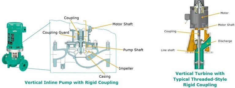 Vertical inline coupling example