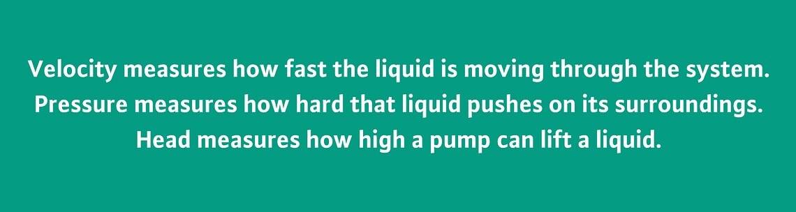 The three components of head for pumps