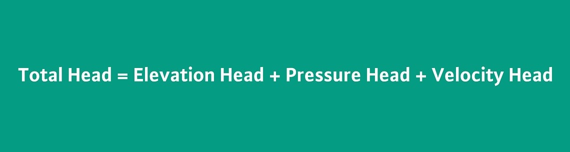 How Velocity, Pressure, and Head are Connected 