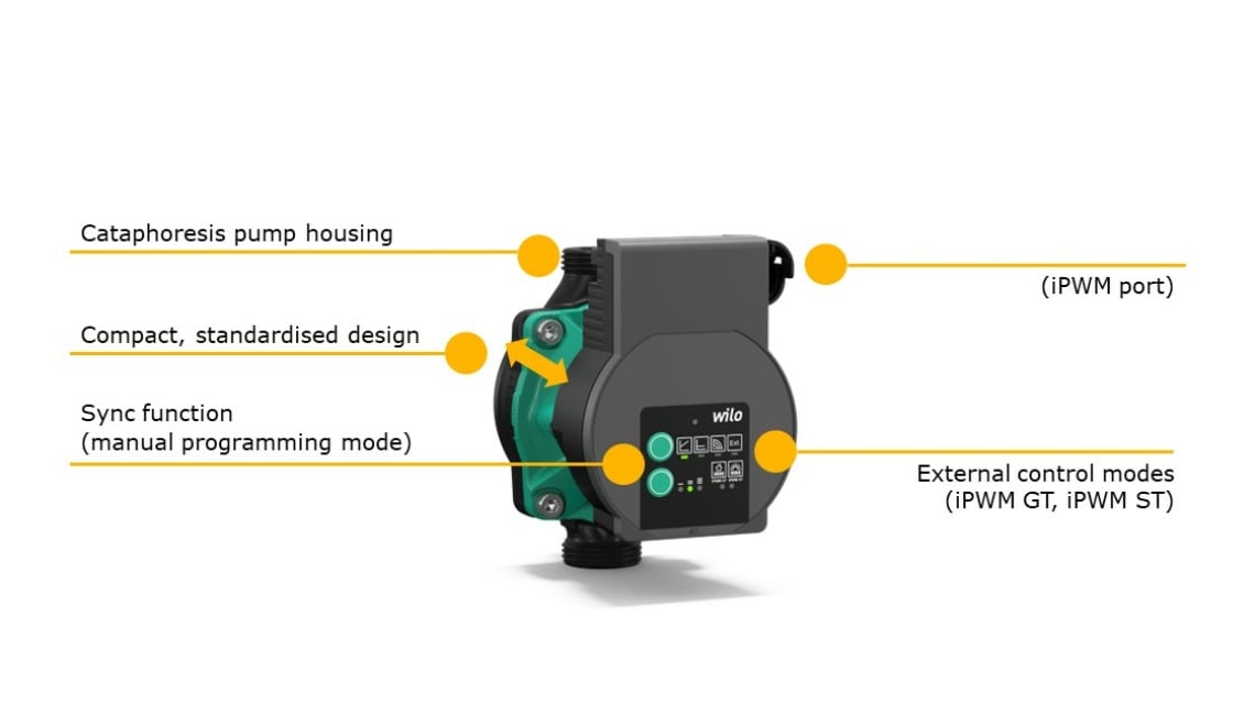 Wilo-Varios PICO STG_Feature_1_EN