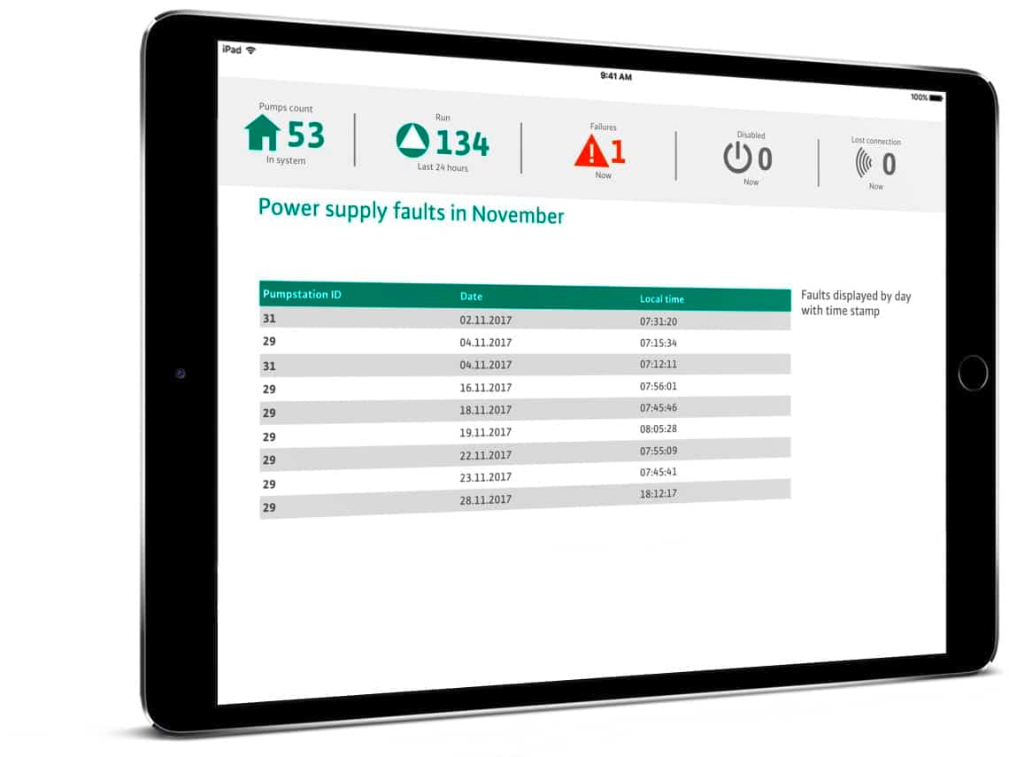 Druckentwässerungssystem mit Nexos Intelligence - Bildschirm mit Systemanalyse/Fehleranalyse