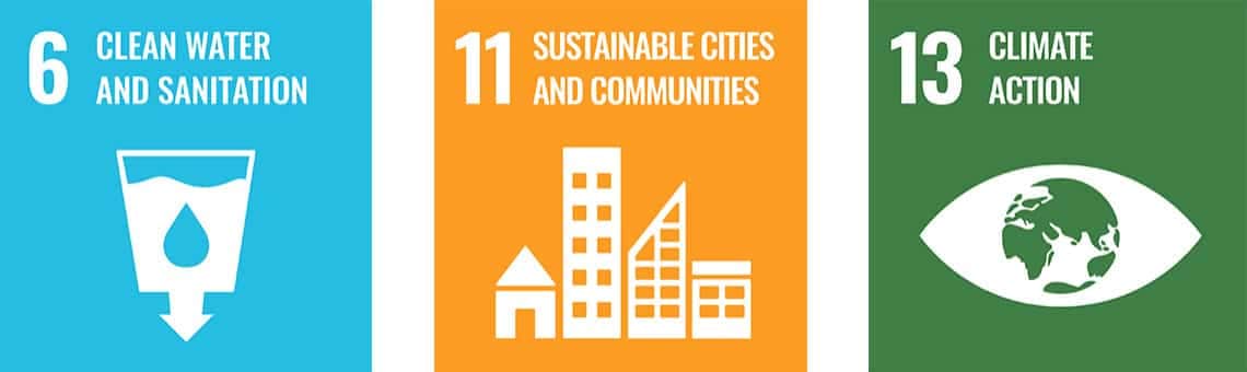 Sustainable Development Goals 6, 11 en 13