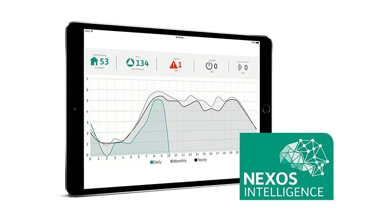 Nexos-Intelligence, spiediena drenāžas sistēma