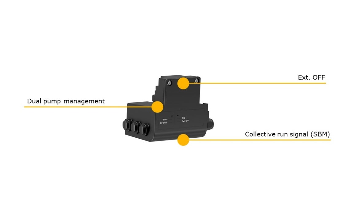 Wilo-Connect module Yanos MAXO - Produktvorteil 2_EN