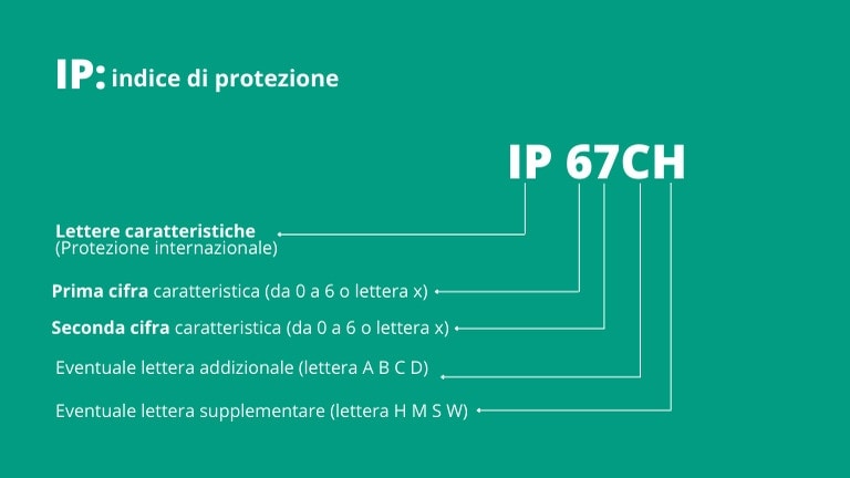 Indice di protezione IP
