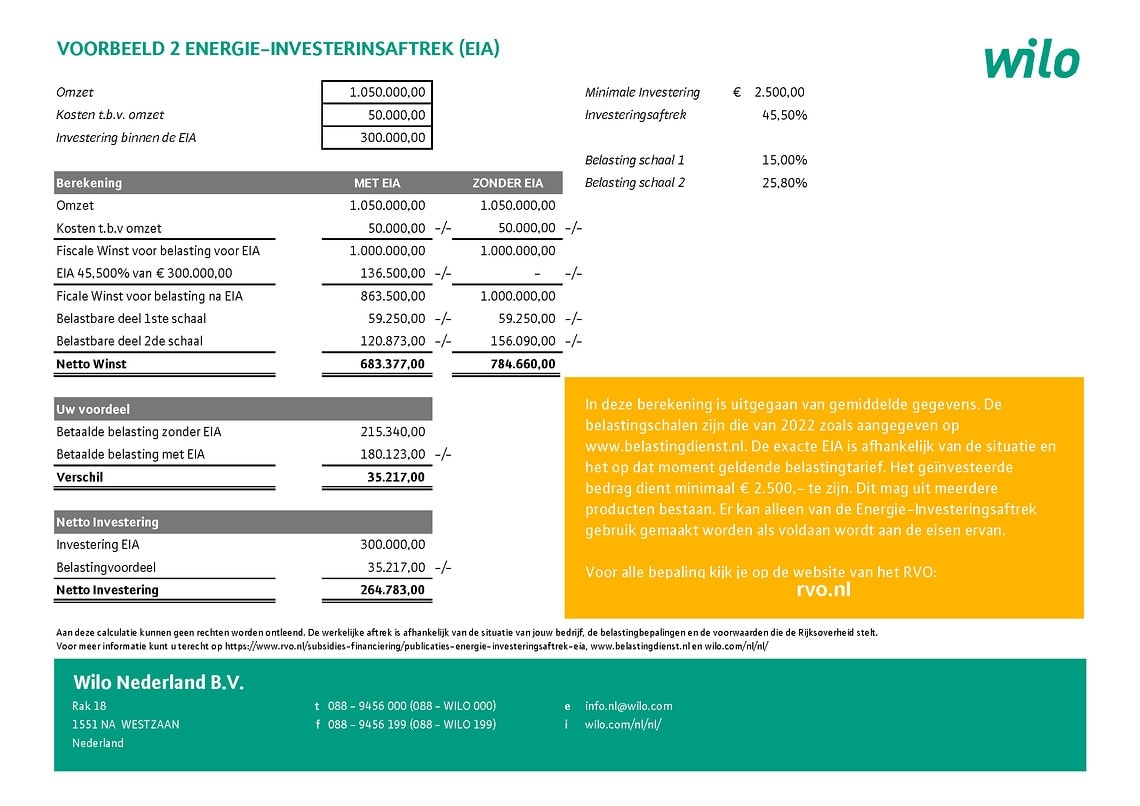 Example Calculation Energy Investment Allowance (EIA) 2022