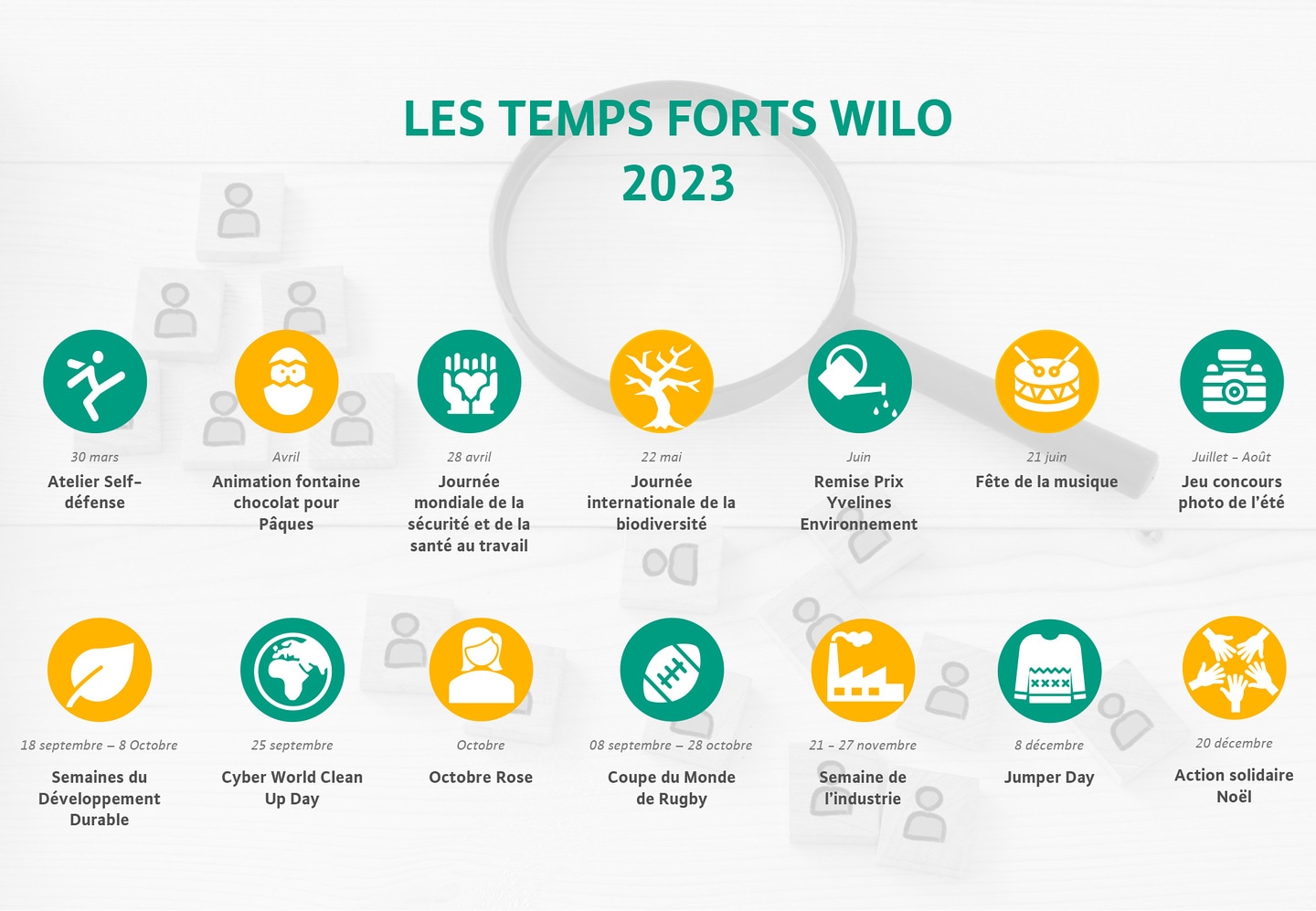 Les temps forts 2023 Wilo France