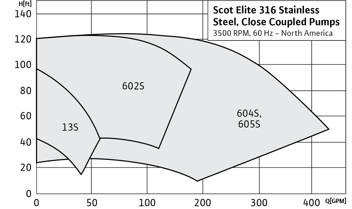 RC2037 Range ChartRC2037 Elite