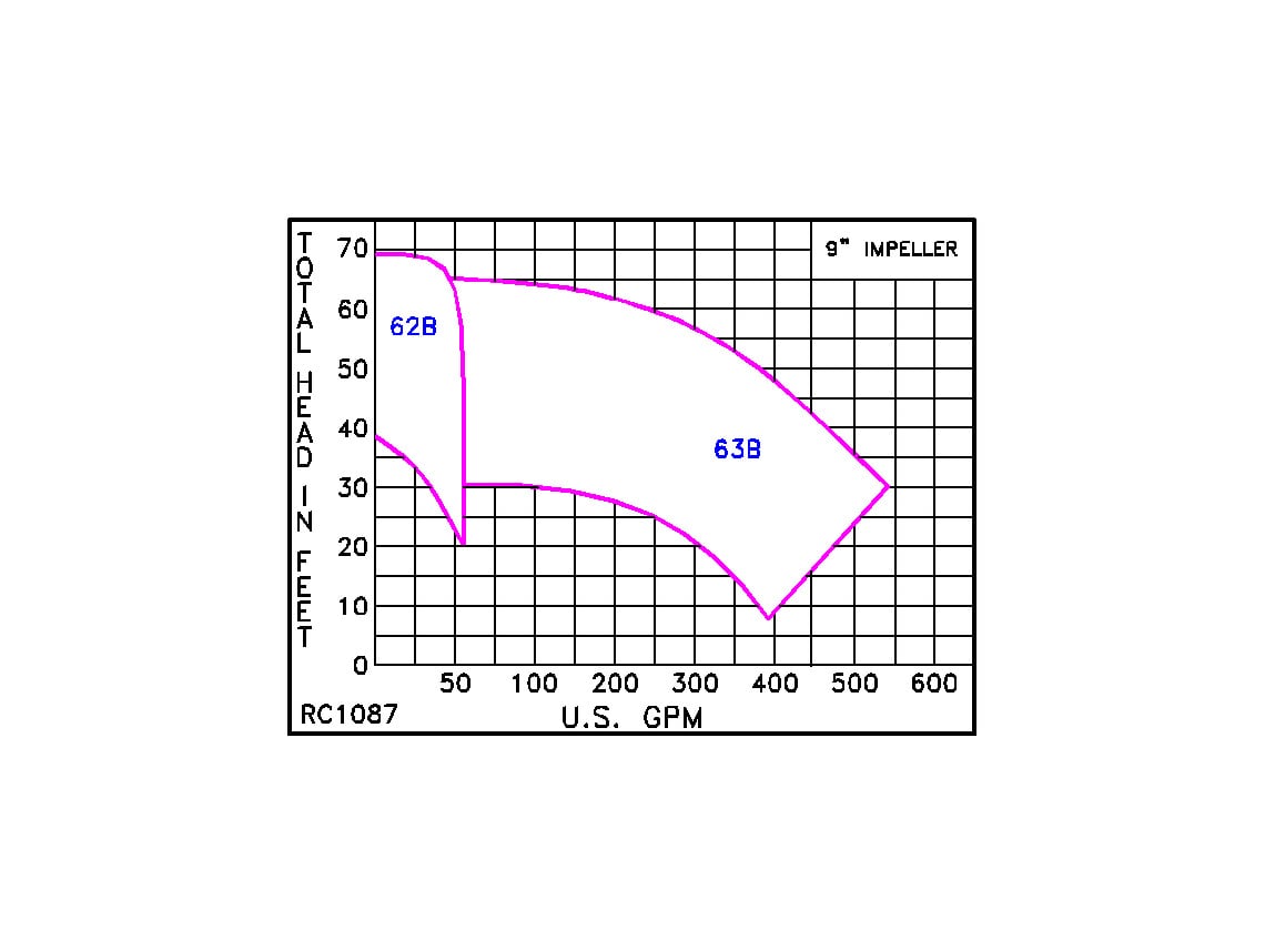 RC1087 Range Chart RC1087 Classic