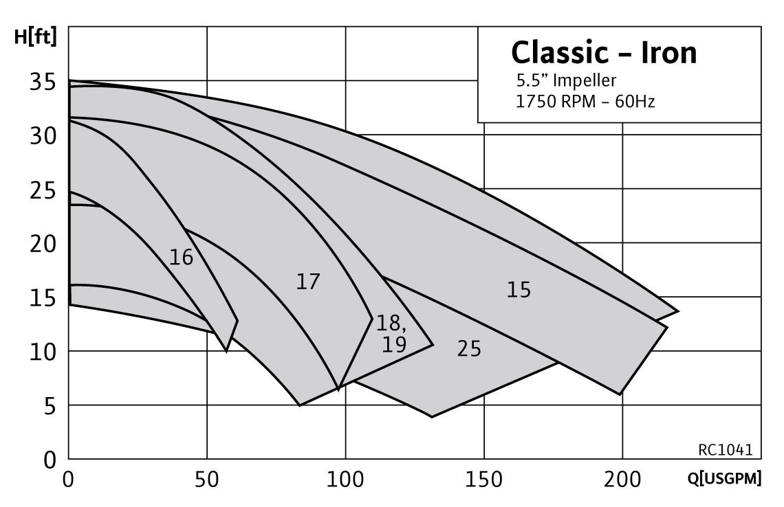 RC1041 Range Chart RC1041 Classic
