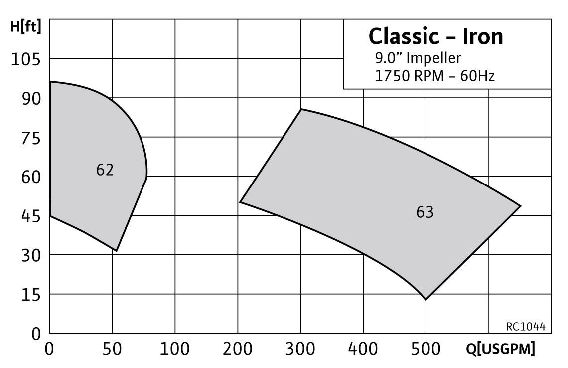 RC1044 Range Chart RC1044 Classic