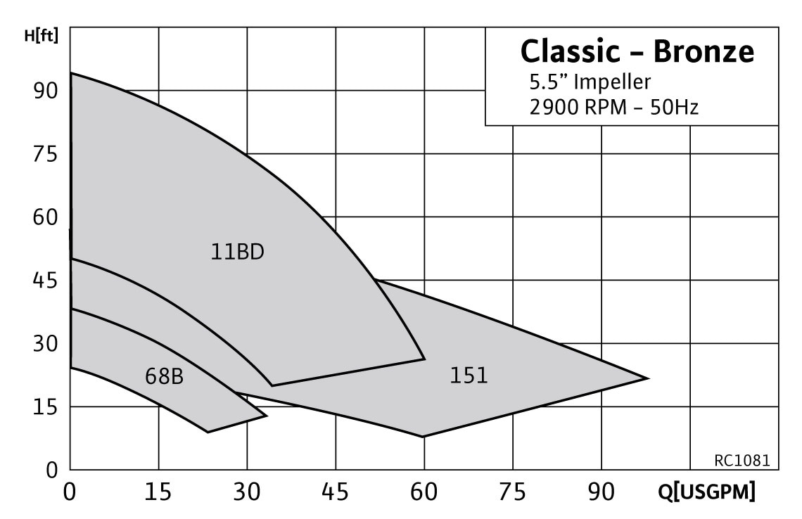 RC1081 Range ChartRC1081 Classic