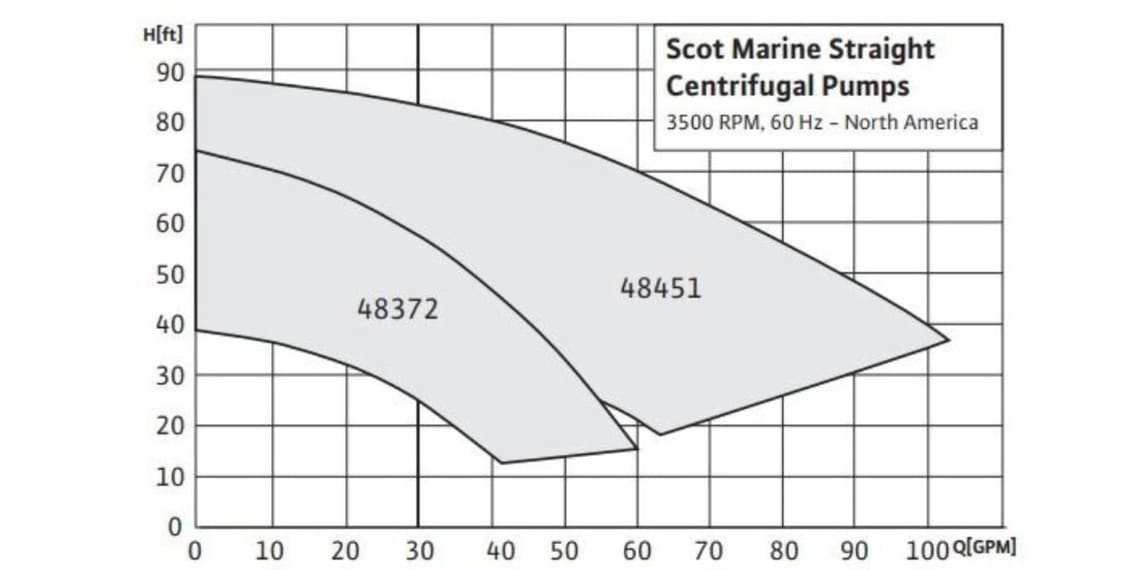 48000 Marine Straight - Draft 2