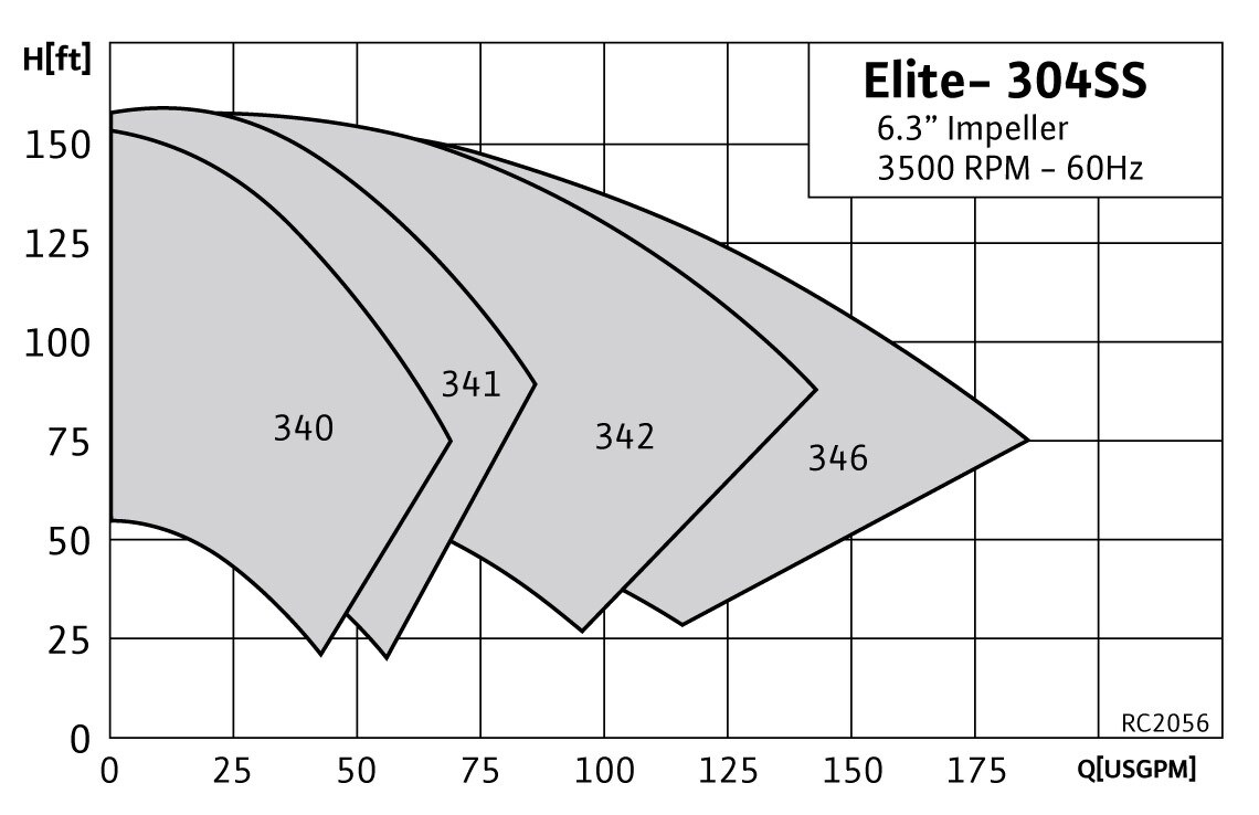 RC2056 Range Chart MP1269 340 341 342 346 3500