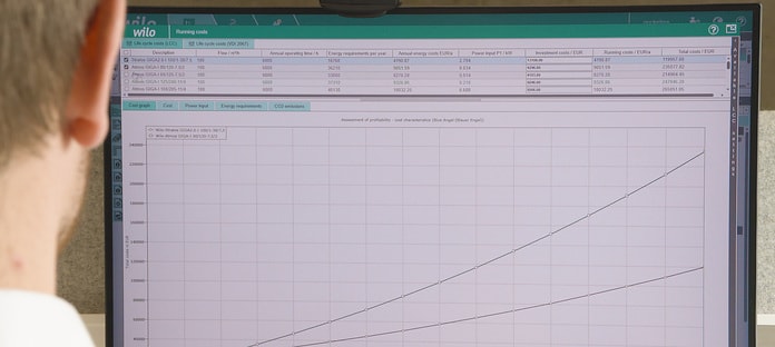 Comparison of two products - assesment of profitability