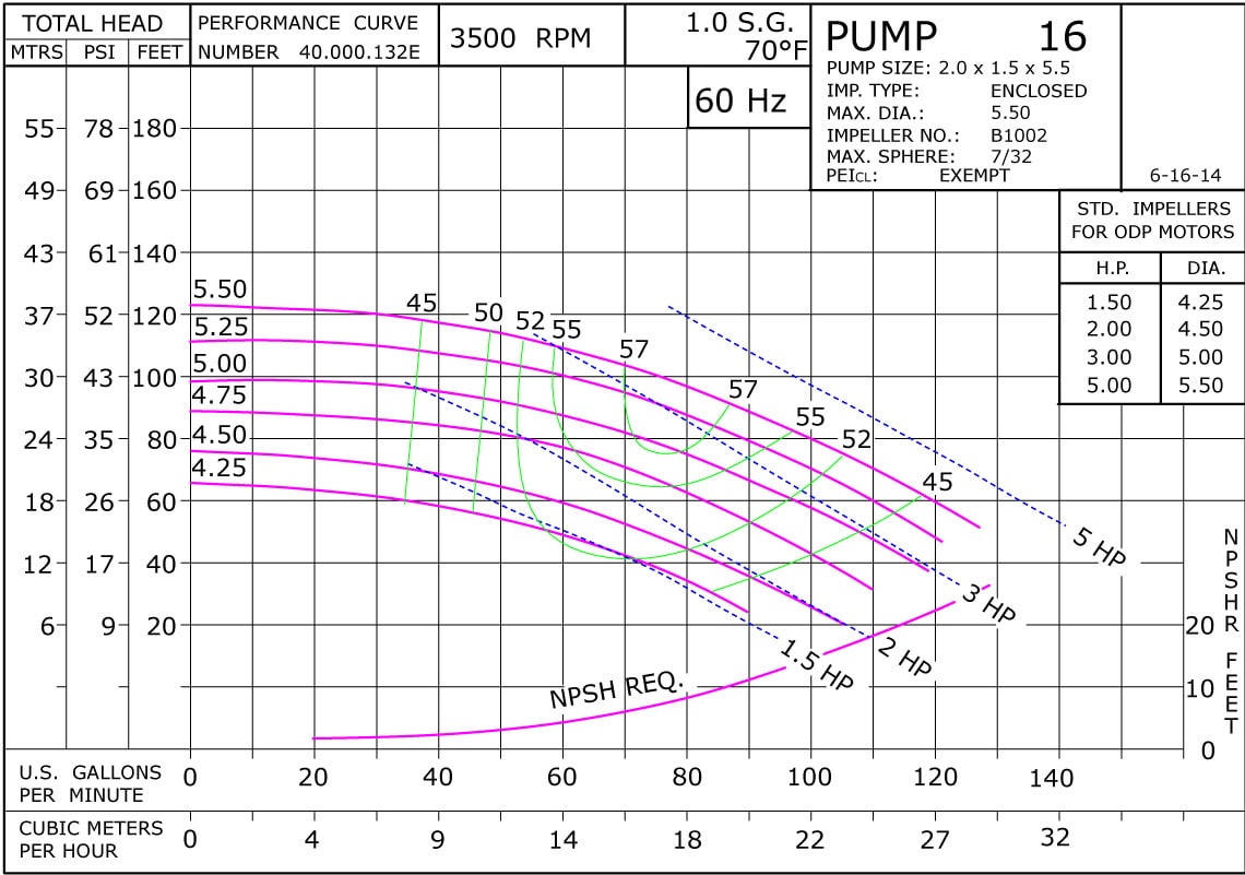 16 3500 Performance Curve Classic Cast Iron