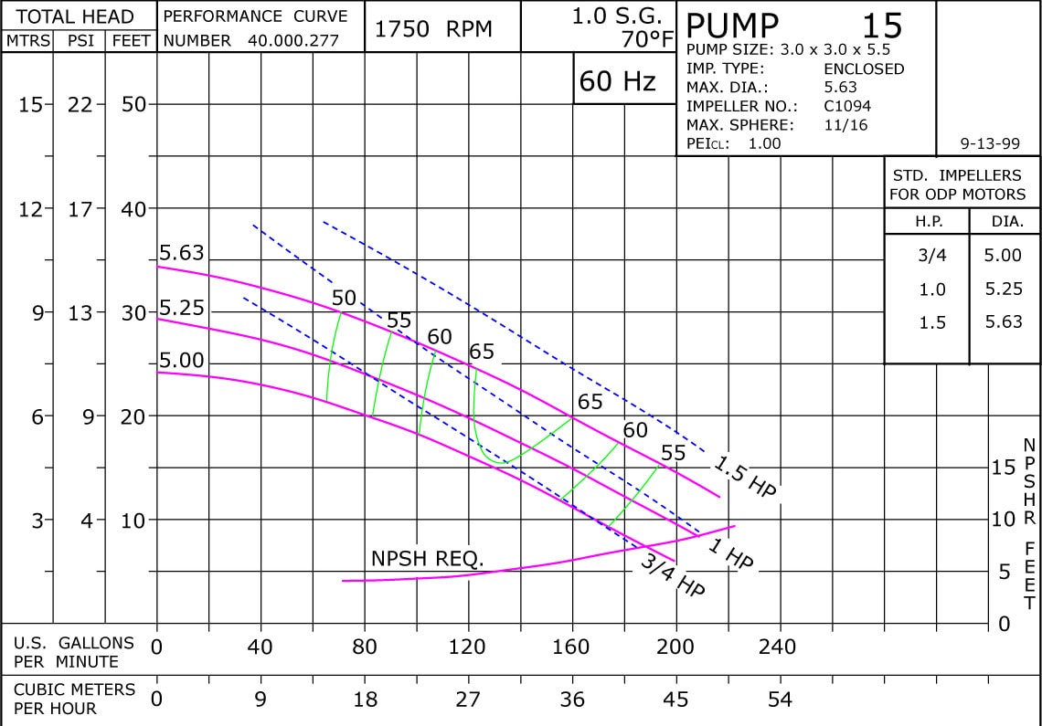 15 1750 Performance Curve Classic Cast Iron