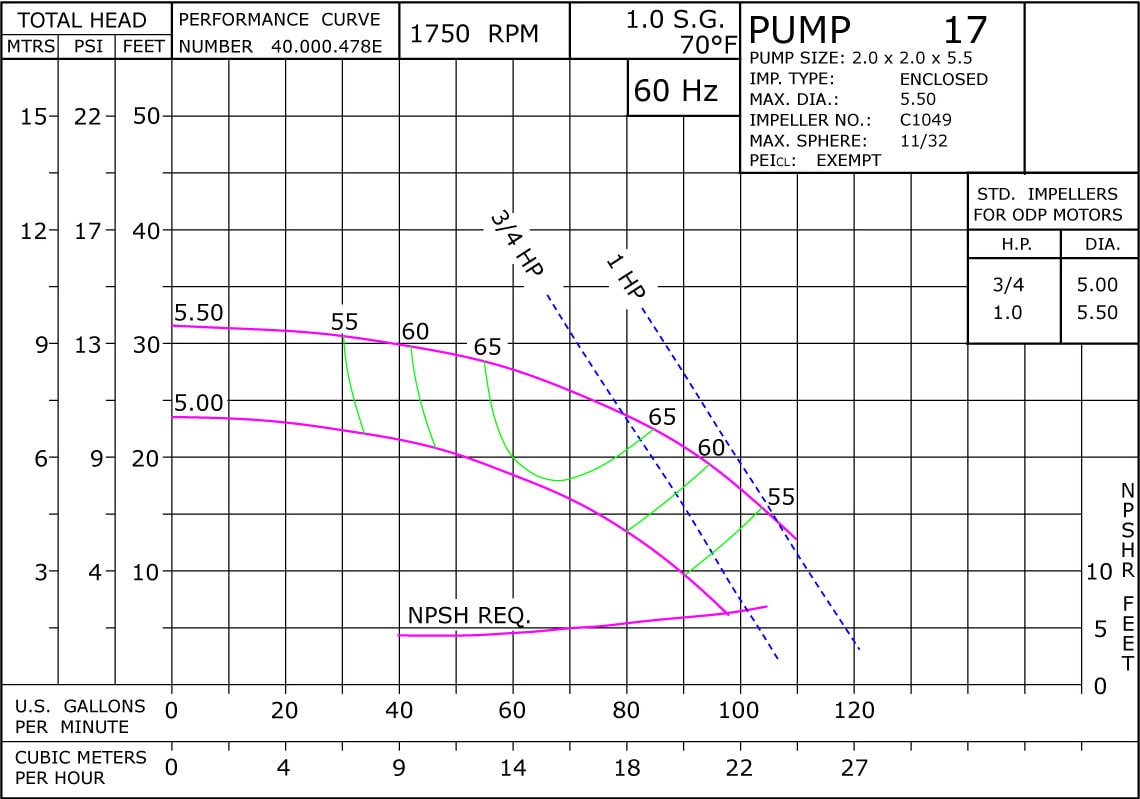 17 1750 Classic Cast Iron Performance Curve Exempt