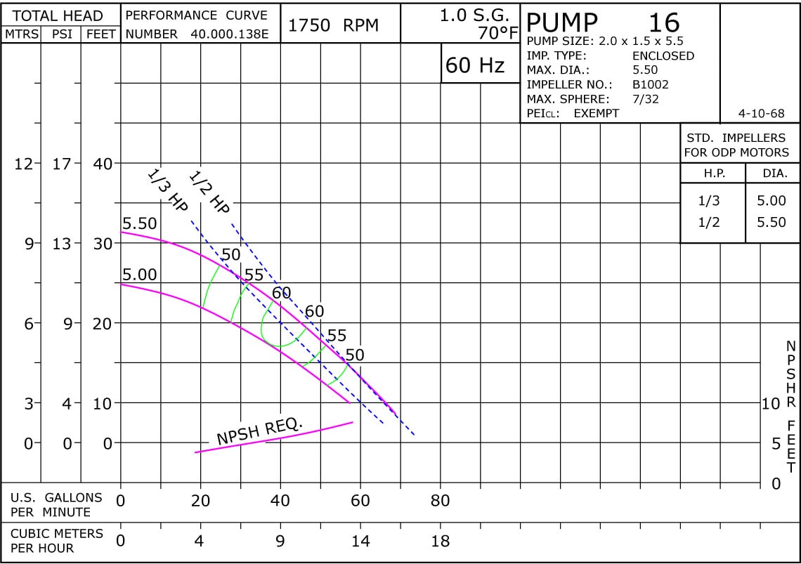 16 1750 Classic Cast Iron Performance Curve Exempt