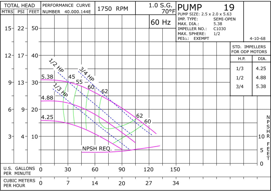 19 1750 Classic Cast Iron Performance Curve Exempt