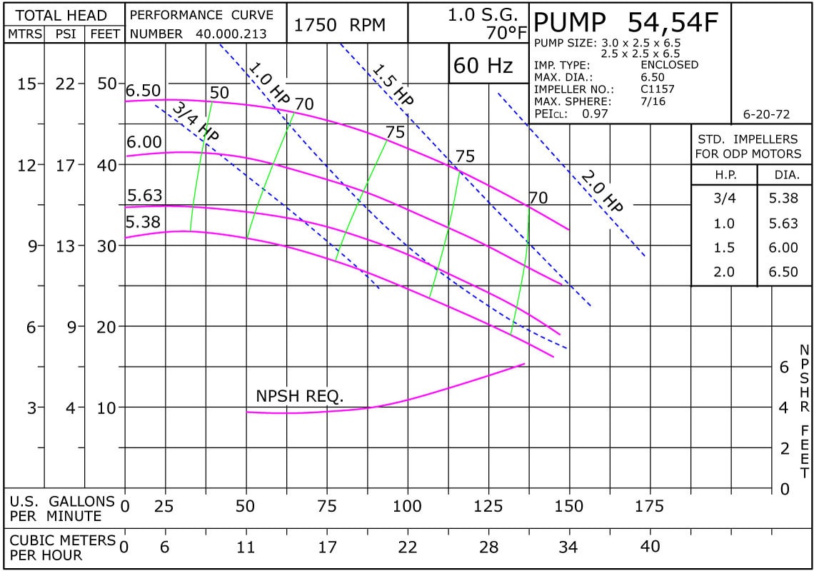 54 1750 Classic Cast Iron Performance Curve Exempt