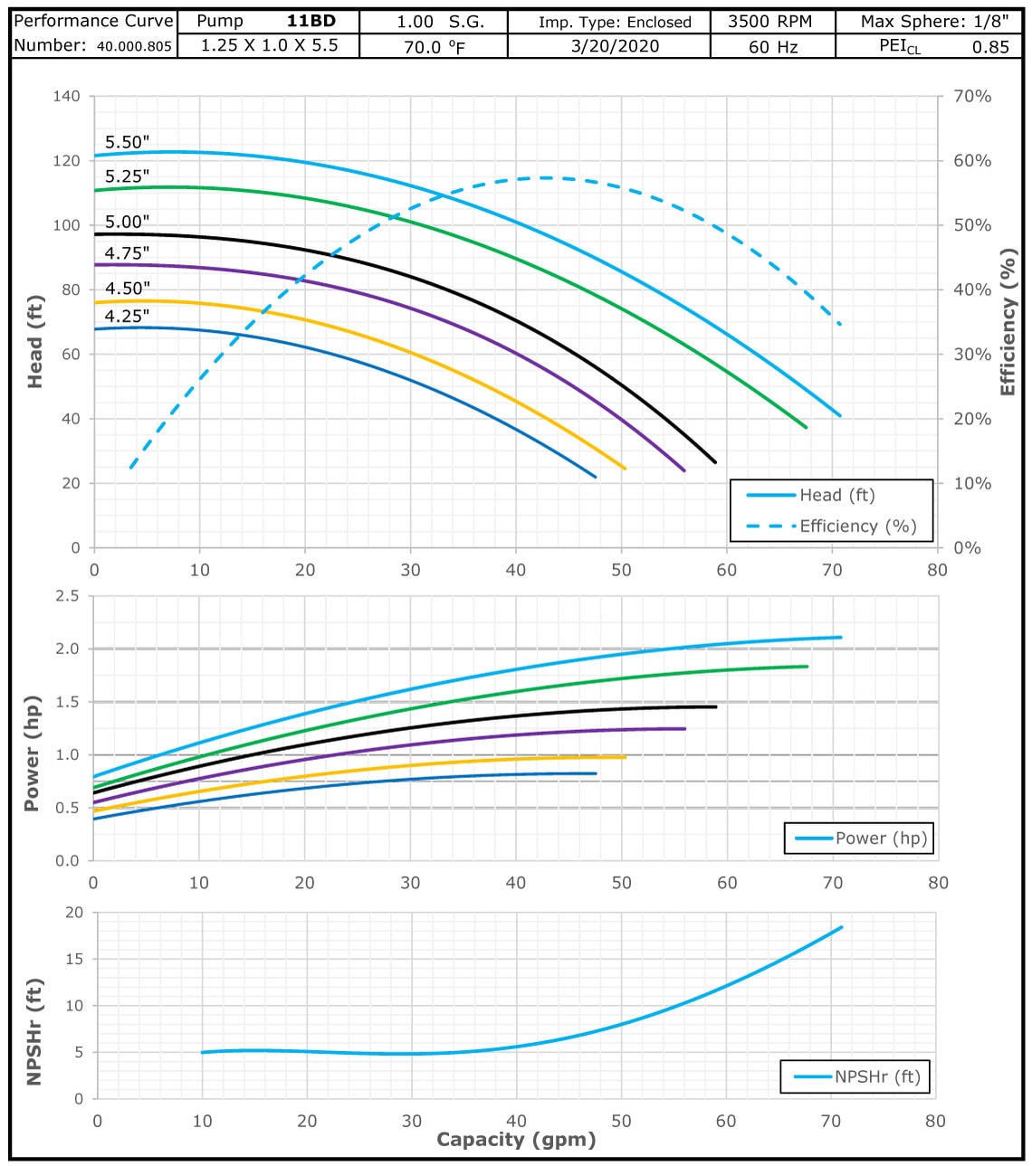 11BD 3500 Classic Bronze Performance Curve