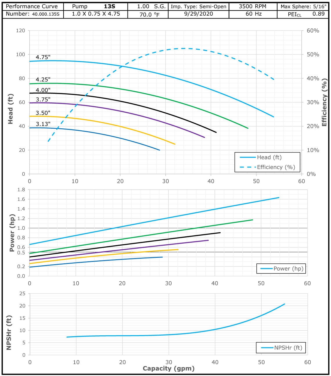 13S 3500 Classic Cast Stainless Performance Curve