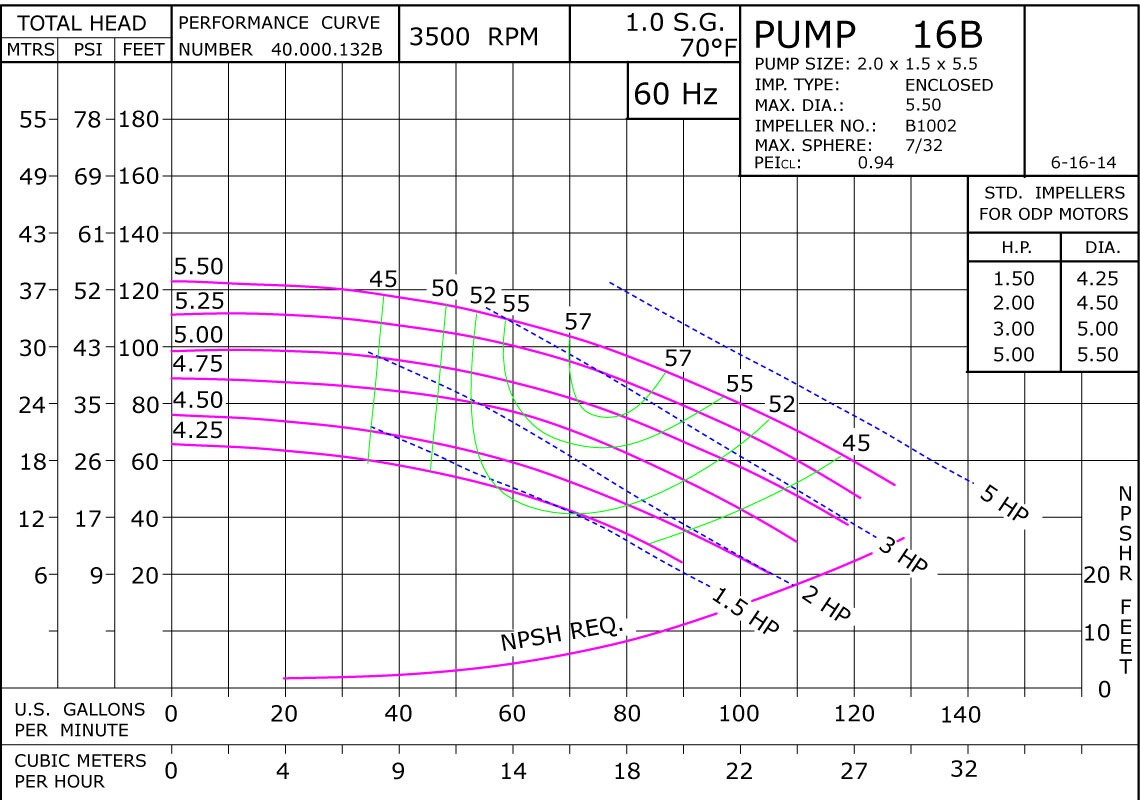 16B 3500 Classic Cast Bronze Performance Curve