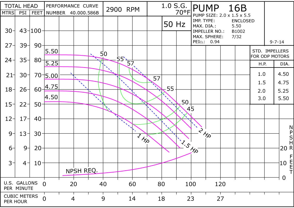 16B 2900 Classic Cast Bronze Performance Curve