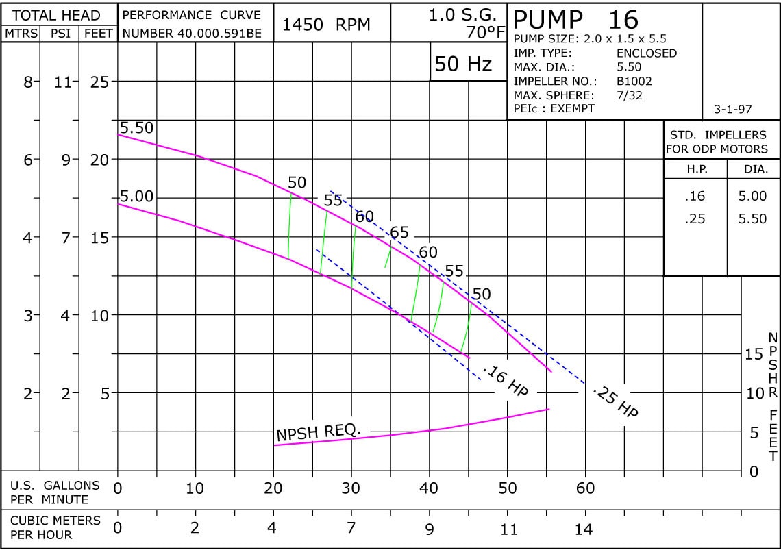 16B 1450 Classic Cast Bronze Performance Curve Exempt