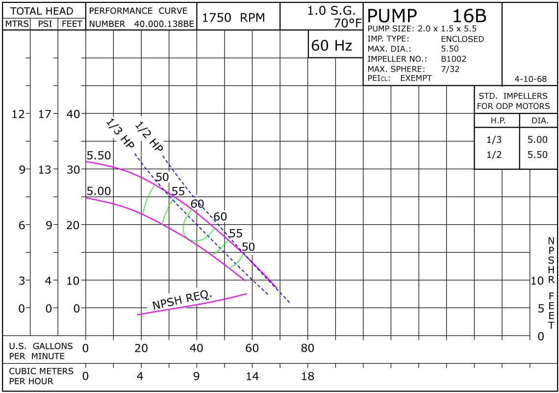 16B 1750 Classic Cast Bronze Performance Curve Exempt