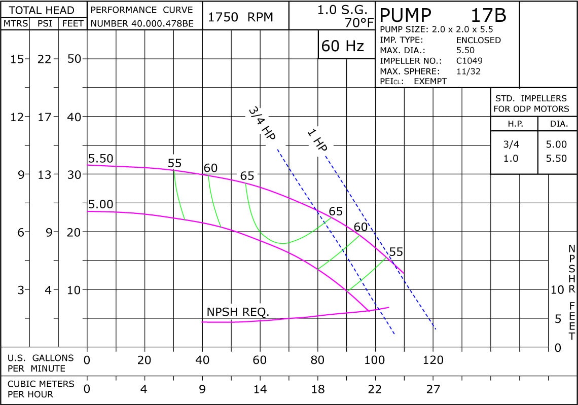 17B 1750 Classic Cast Bronze Performance Curve Exempt