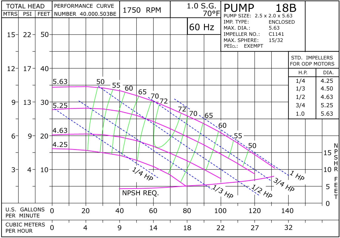 18B 1750 Classic Cast Bronze Performance Curve Exempt