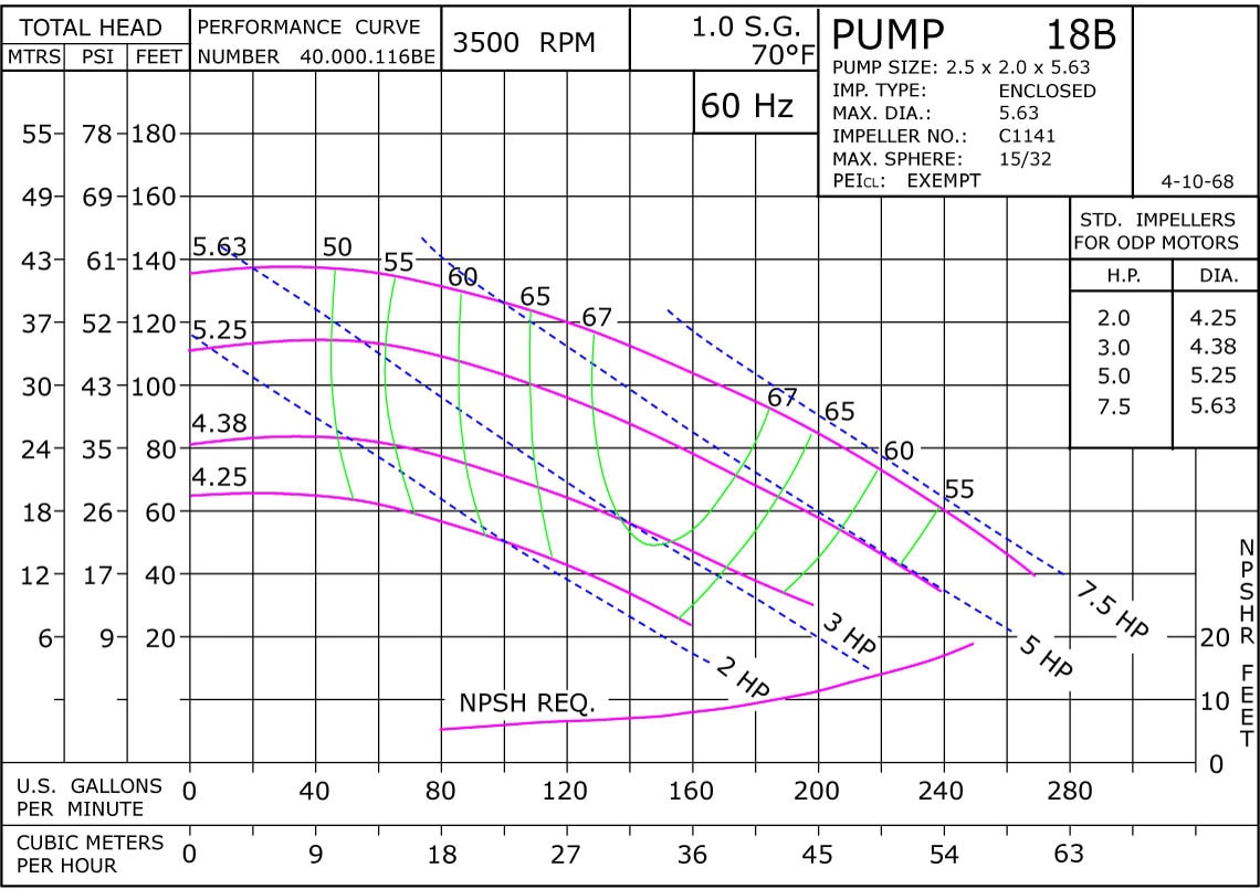 18B 3500 Classic Cast Bronze Performance Curve Exempt