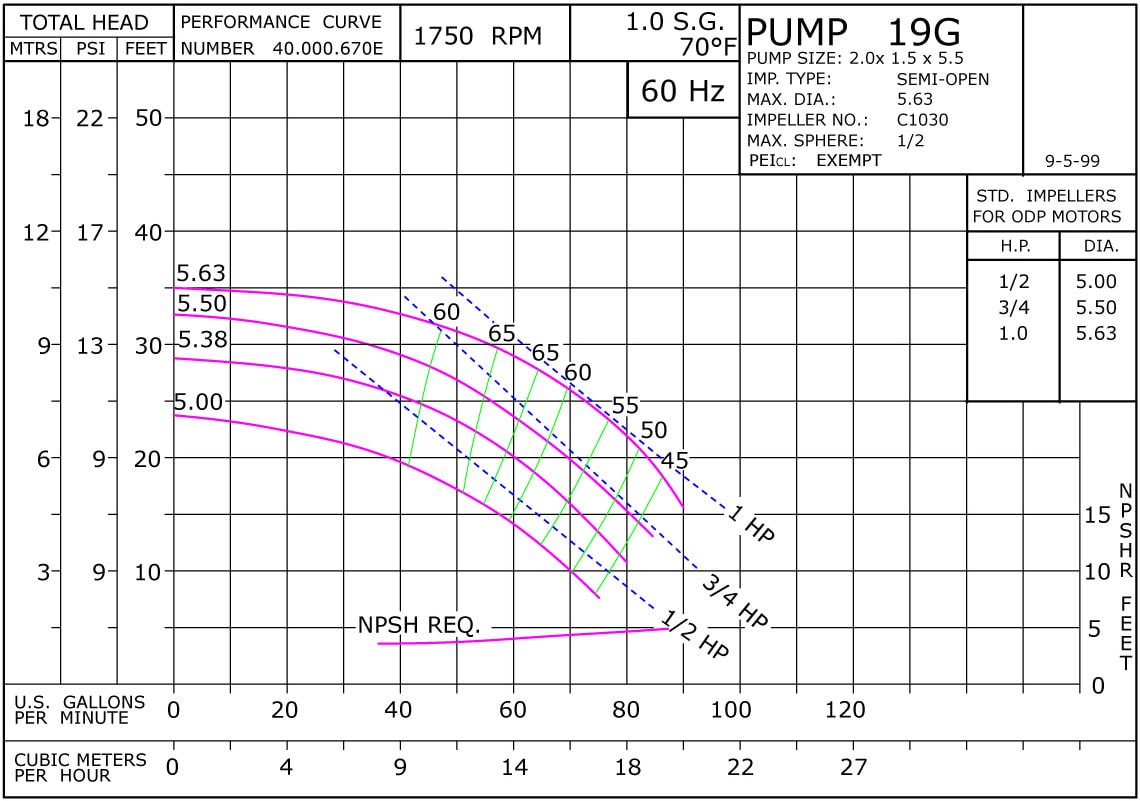 19G 1750 Classic Cast Bronze Performance Curve Exempt