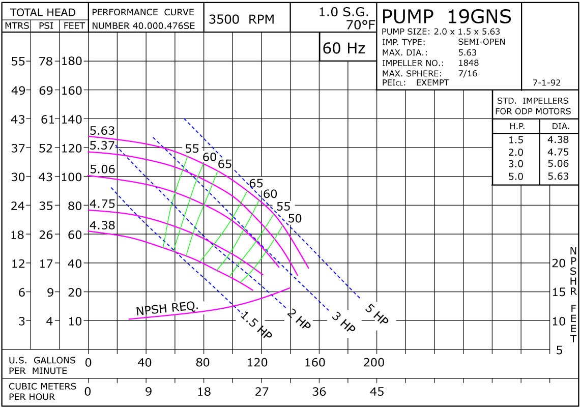 19NS 3500 Classic Cast Stainless Performance Curve Exempt