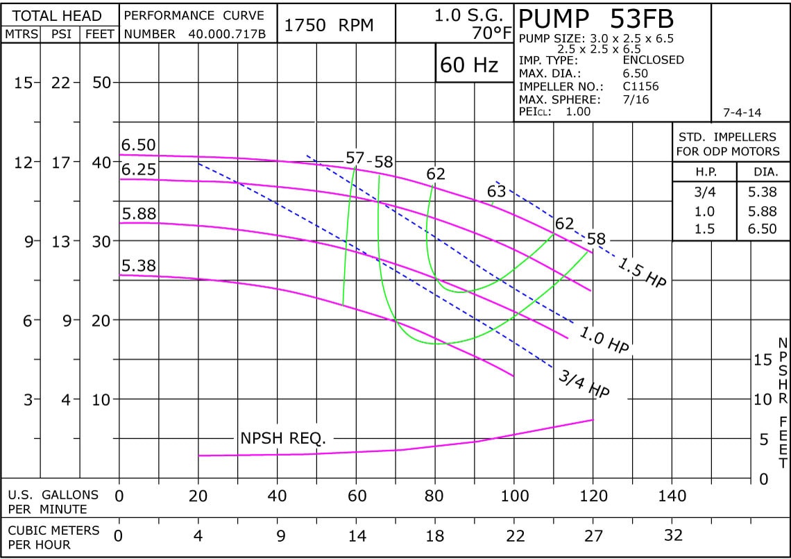 53B 1750 Classic Cast Stainless Performance Curve