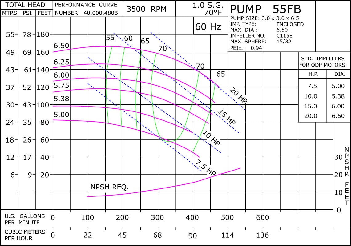 55B 3500 Classic Cast Bronze Performance Curve