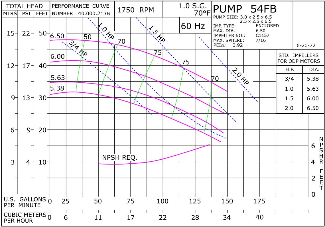 54B 1750 Classic Cast Bronze Performance Curve