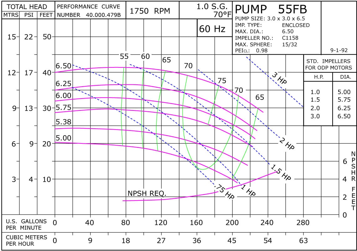 55B 1750 Classic Cast Bronze Performance Curve