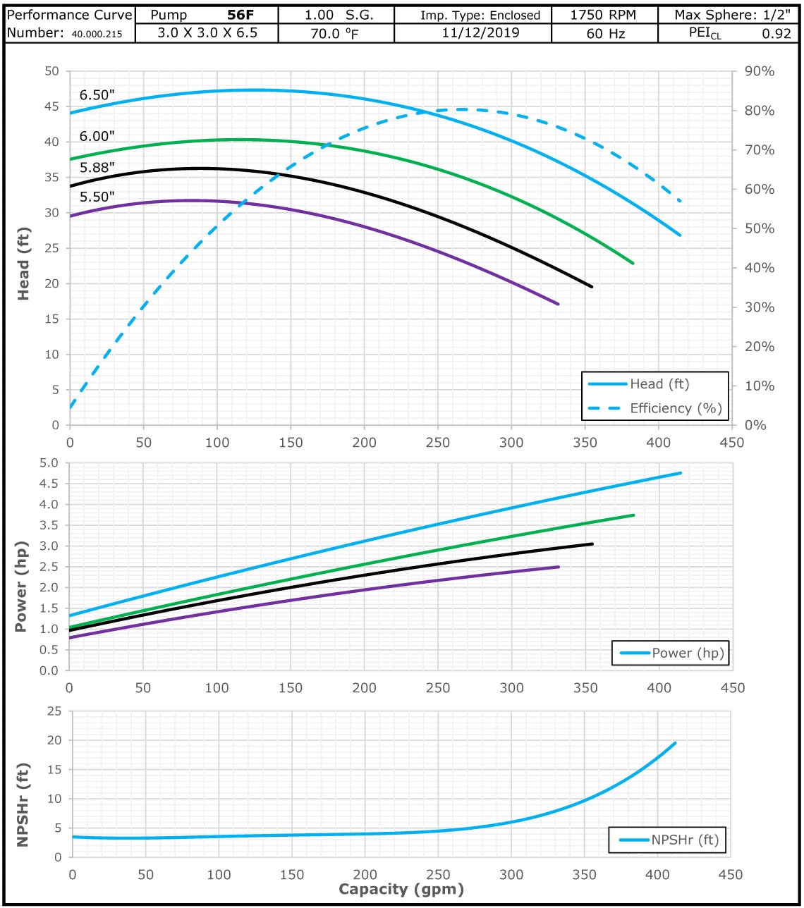 56F 1750 Classic Cast Iron Performance Curve