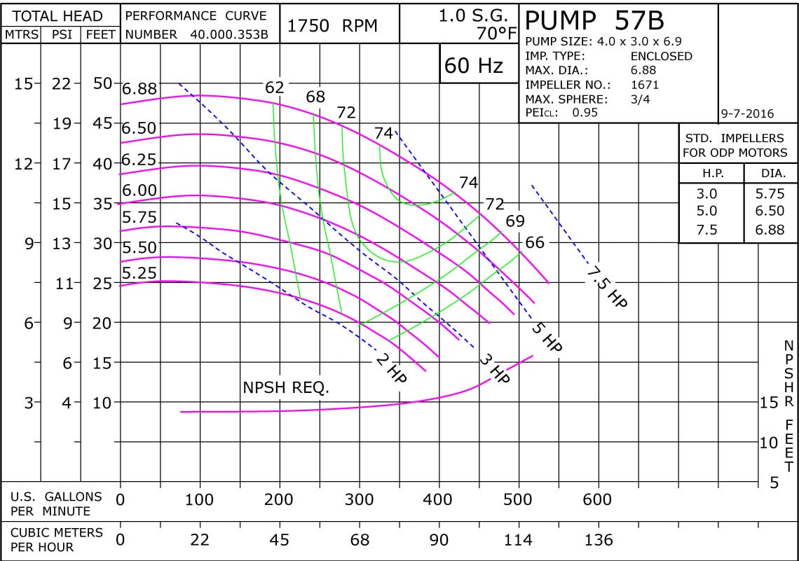 57B 1750 Classic Cast Bronze Performance Curve