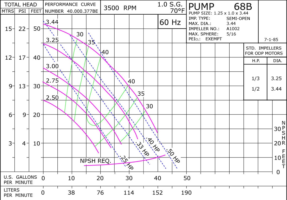 68B 3500 Classic Cast Bronze Performance Curve Exempt