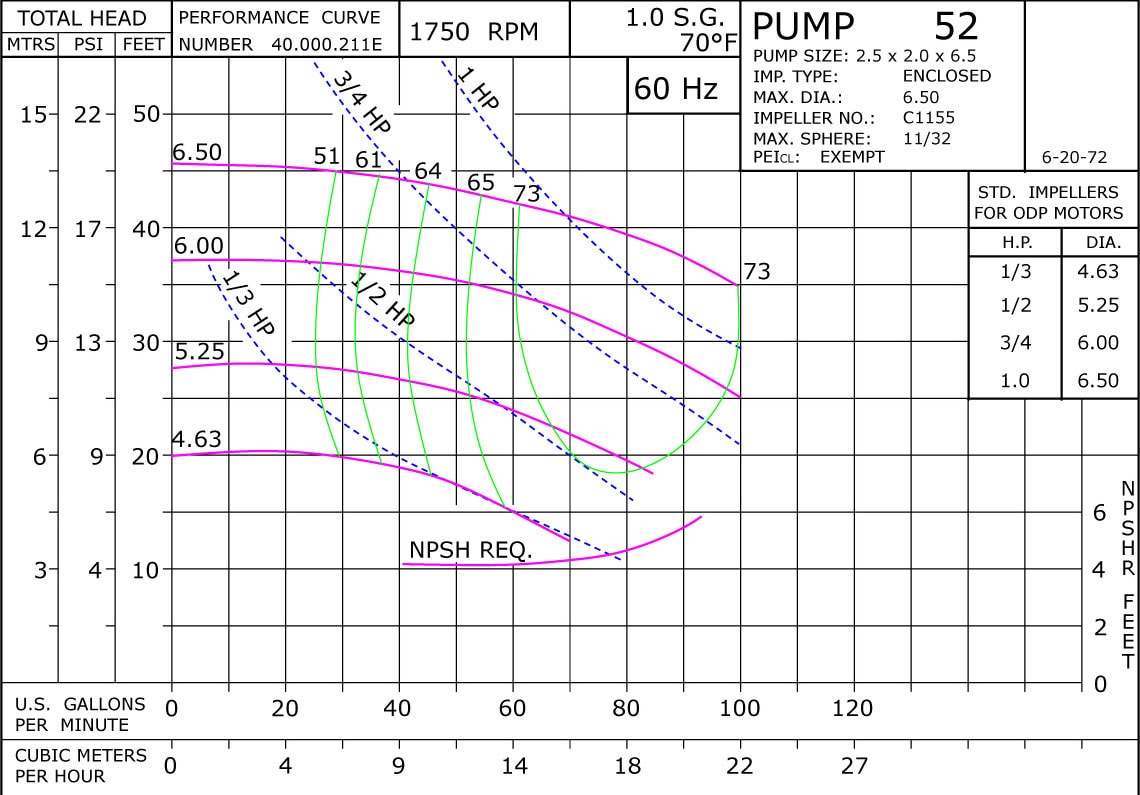 52 1750 Classic Cast Iron Performance Curve Exempt