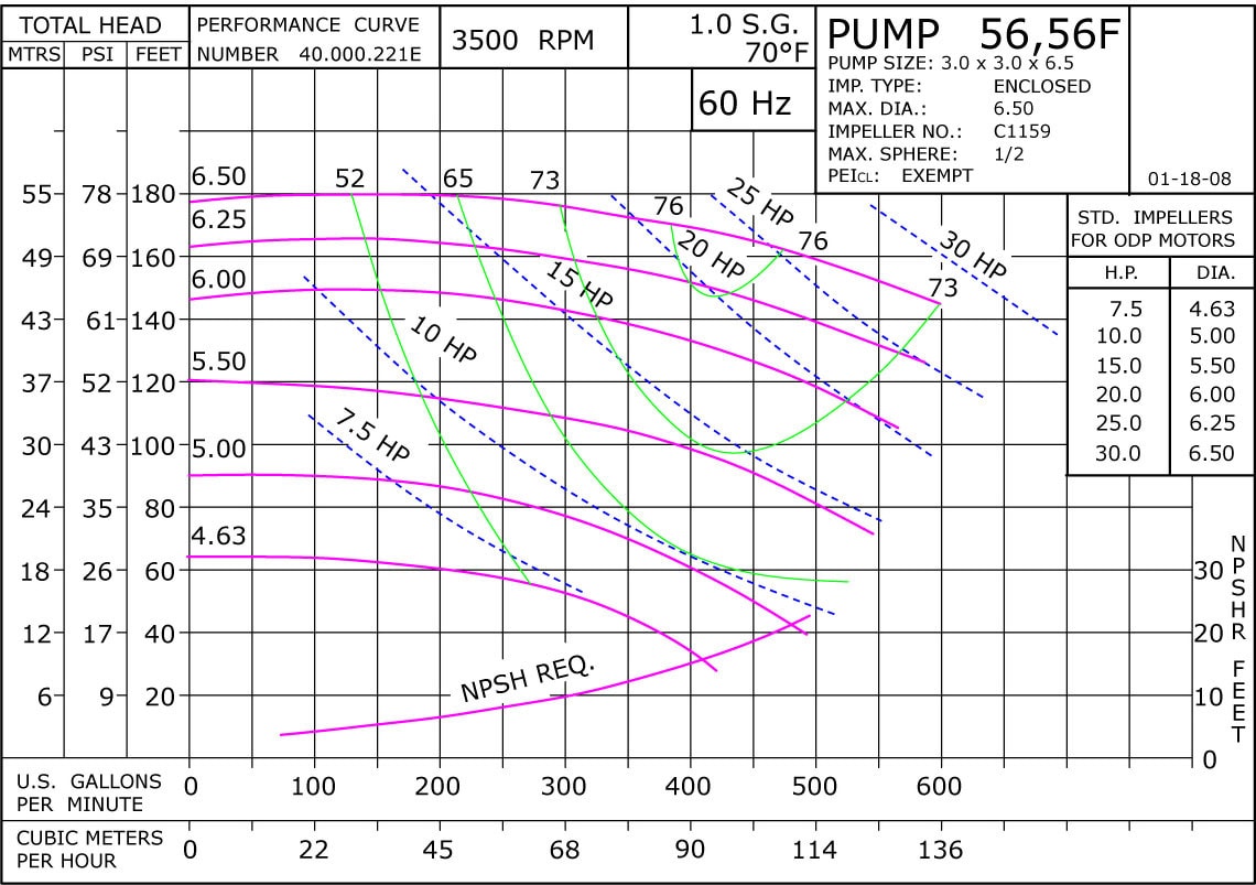 56F 3500 Classic Cast Iron Performance Curve Exempt