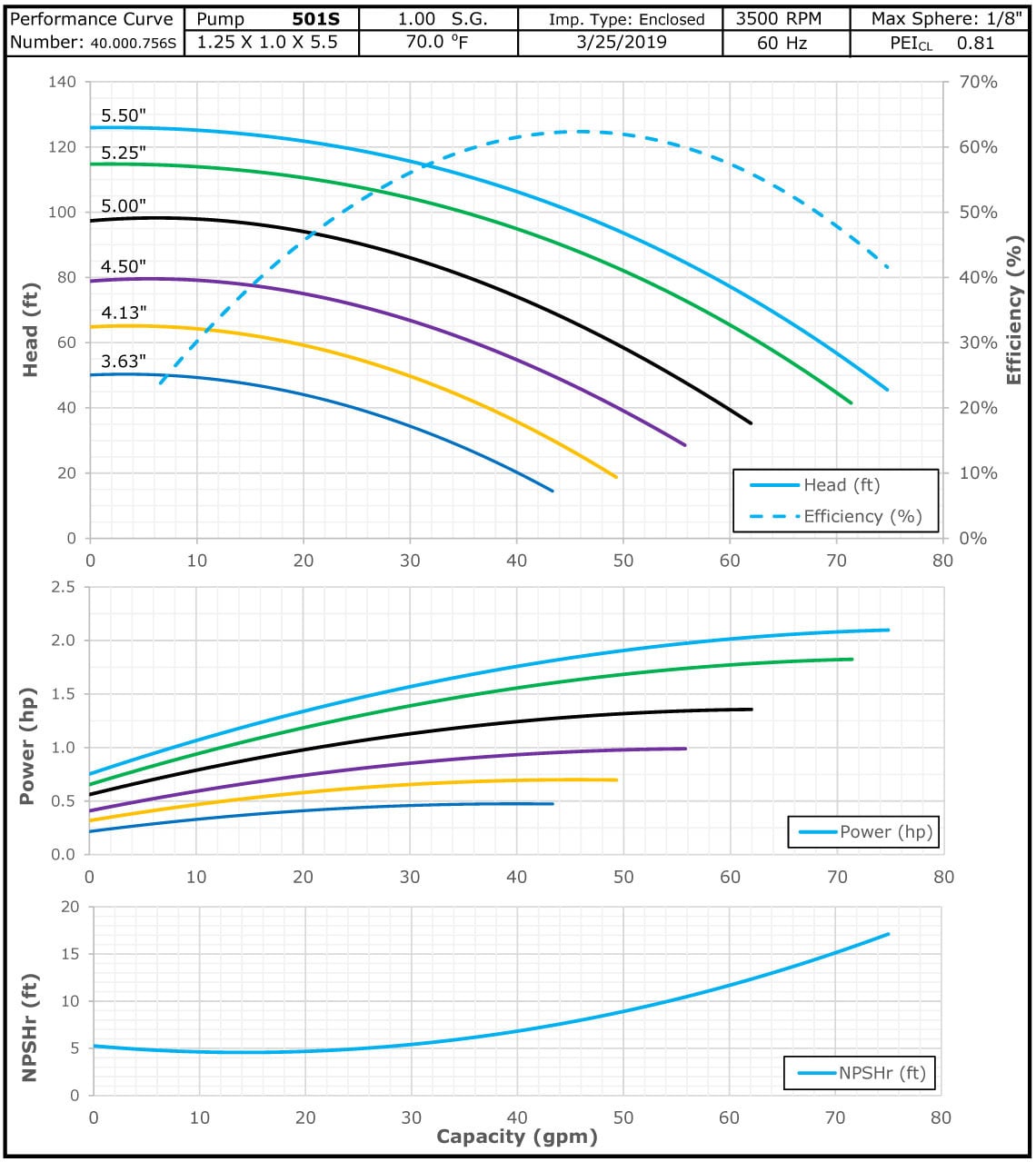 501S 3500 Elite Stainless Performance Curve