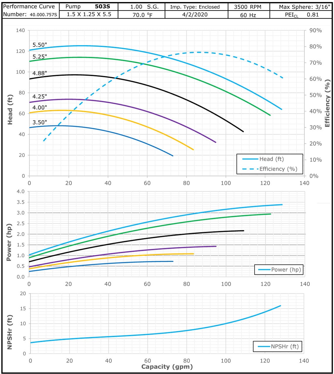 503S 3500 Elite Stainless Performance Curve