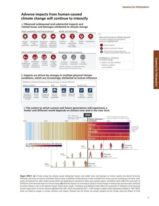 Graphic: IPCC, 2023: Summary for Policymakers. In: Climate Change 2023: Synthesis Report. Contribution of Working Groups I, II and III to the Sixth Assessment Report of the Intergovernmental Panel on Climate Change